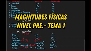 MAGNITUDES FISICAS [upl. by Hedvig]