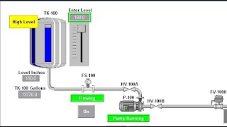 Quick Start  Lesson 9  Signal Alarms Low and High [upl. by Jolanta]