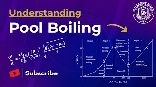 Complete Explanation of Pool Boiling For Heat Transfer [upl. by Eiclud]