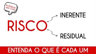 Risco Inerente x Risco Residual Entenda a diferença [upl. by Rob]