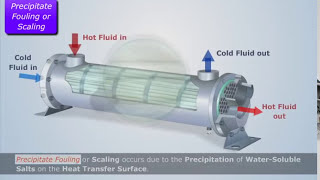 Types of Fouling  Heat and Mass Transfer [upl. by Carbo]