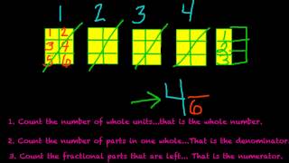 Improper fractions and Mixed numbers 4th grade [upl. by Wong]