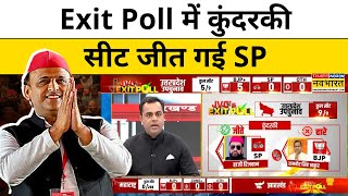 UP Bypolls 2024 Exit Poll  Kundarki Seat पर Smajwadi Party के Haji Rizwan मारेंगे बाजी Hindi News [upl. by Julissa741]