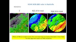 Microphysical retrivals using polarimetric radars [upl. by Turley]