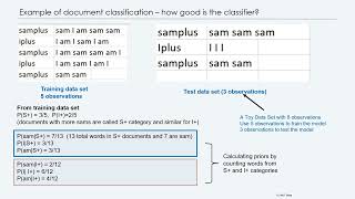 Naive Bayes Examples [upl. by Maisey]