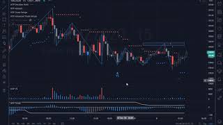 MTPredictor VS sell on the YM on TradingView [upl. by Valente]