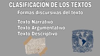 Formas del discurso  Clasificación de los textos [upl. by Ehc]