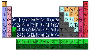 Full Periodic Table Lore Elements in Order [upl. by Dat]