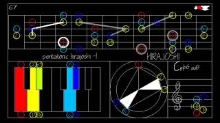 Pentatonic Modes HIRAJOSHI Scale [upl. by Lupee]