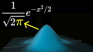 Why π is in the normal distribution beyond integral tricks [upl. by Midis]