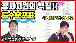 2024 수능 망했다고 좌절하지 말자 성적보다 중요한 건 등수다 더하기만 잘해도 정시펑크가 보인다 [upl. by El]