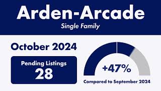 Check out this local market update for ArdenArcade 95864 [upl. by Kathrine]