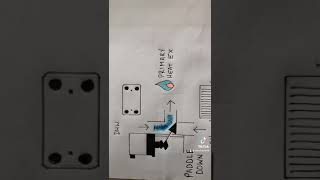 Gas Training  How a Stepper motor works Ideal Boilers  Vogue Logic  Tiktok [upl. by Ivo]