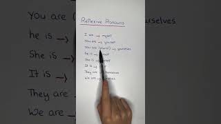 Reflexive Pronouns learnenglish royalzenith [upl. by Kassey]