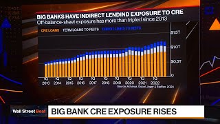 BigBank CRE Risk Study Zeros In on Exposure to REITs [upl. by Cave]