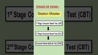 RRB NTPC Graduate Post Selection Procedure in Tamil  Exam pattern  Exam Syllabus  Career Tag [upl. by Emmet]