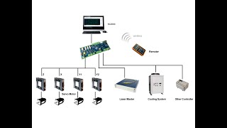 SC2000 Hilight fiber laser cuttingaxis motion control system CNC [upl. by Virgil]