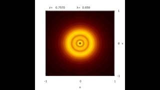 Circular aperture  Fresnel Diffraction [upl. by Balthazar]