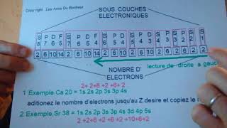 Règle de Klechkowski automatique  atomistique ordre de remplisage des orbitales [upl. by Kisor]