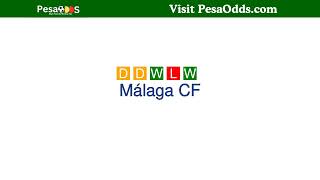 Real Zaragoza vs Málaga CF Prediction [upl. by Dorsy120]