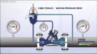 BERMAD 100 3Way Operation Varying Pressure [upl. by Amlas225]