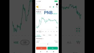 Pnb share latest news today pnb share latest news [upl. by Lauren]