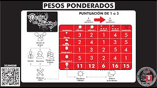 Que es y como usar la herramienta quotPESOS PONDERADOS  FACTORES PONDERADOSquot Temp 14 Ep 1 [upl. by Armelda]