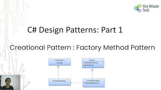 Creational Pattern  Factory Method Pattern [upl. by Shurlock]