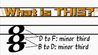 CHORD COMPENDIUM  Diminished TRIAD [upl. by Idna]