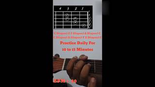 Guitar Finger Practice video 4C Major scale open position reels shorts guitarlearningpractice [upl. by Hacissej]