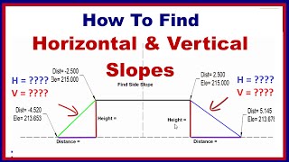 How to Find Vertical and Horizontal Side Slope [upl. by Esinrahs]