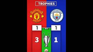 Trophies  Man City 🆚 Man United 👑🏴󠁧󠁢󠁥󠁮󠁧󠁿 manchesterunited mancity [upl. by Alena]