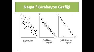 14 KORELASYON POZİTİF NEGATİF NÖTR KORELASYON [upl. by Ninos]