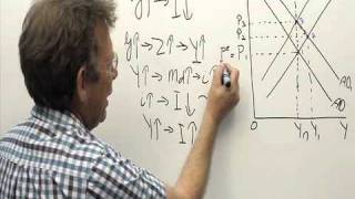 Government spending and investment spending in the ASAD model [upl. by Danell]