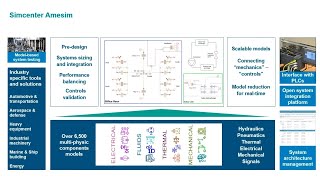 Advanced ModelBased Systems Engineering [upl. by Elaweda972]