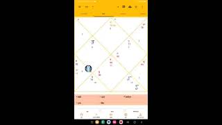 ASTROLOGY HUB is live 5 October 2024 horoscope prediction live [upl. by Richella]