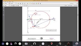 Mohrs circle eng mohmedFahhmy [upl. by Falito]