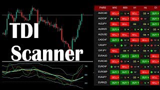 Abiroid TDI Scanner Dashboard [upl. by Ambur]