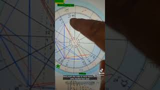 The Yod Aspect Pattern in Astrology Chartsit gets awkwaaaard [upl. by Ettelohcin]