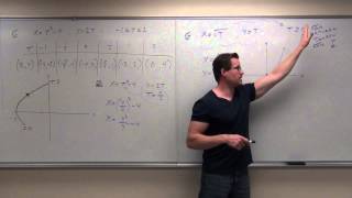 Calculus 2 Lecture 102 Introduction to Parametric Equations [upl. by Latyrc]