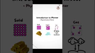 Part I Introduction to Basic Concepts About Matter shots chemistry science shortvideo [upl. by Russel]