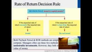 Capital Investment DecisionampTime Value of Money Managerial Accounting C21 Professor Victoria Chiu [upl. by Wey460]