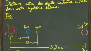 Unité astronomique [upl. by Lyrehc]