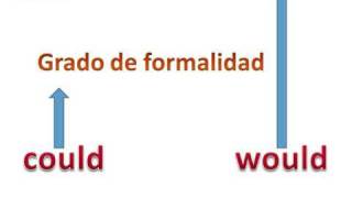 INGLES GRATIS modals WOULD COULD modales de formalidad [upl. by Ydnes]