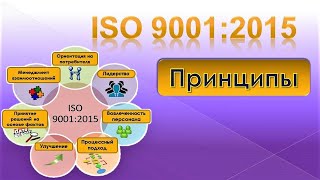 ISO 9001 Принципы [upl. by Roumell]