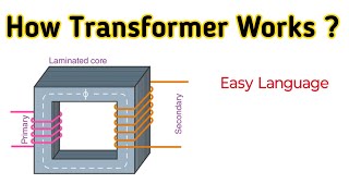 Transformer Working Principle in Hindi [upl. by Erny131]