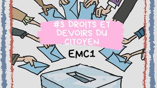 EMC1  Doc 3 Les droits et devoirs du citoyen Oral CAP HistoireGéoEMC épreuve ponctuelle [upl. by Zeph]