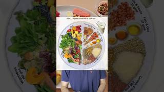 Balanced meals basics  Plan your meals the right way [upl. by Schechinger447]