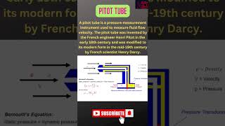 Pitot tube ll Fluid mechanics ll fluidmechaics civilengineering [upl. by Kolk54]