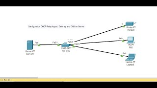 03 Configuration DHCP Relay Agent Getway and DNS on Server Speak khmer [upl. by Aiyot]